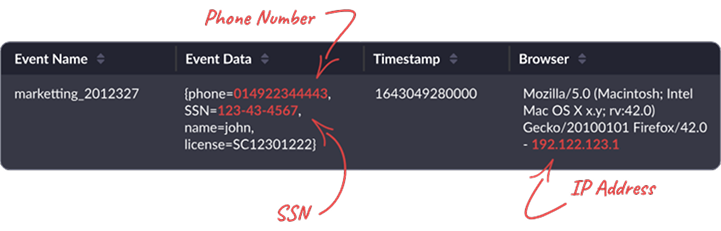 sample-data-inspection