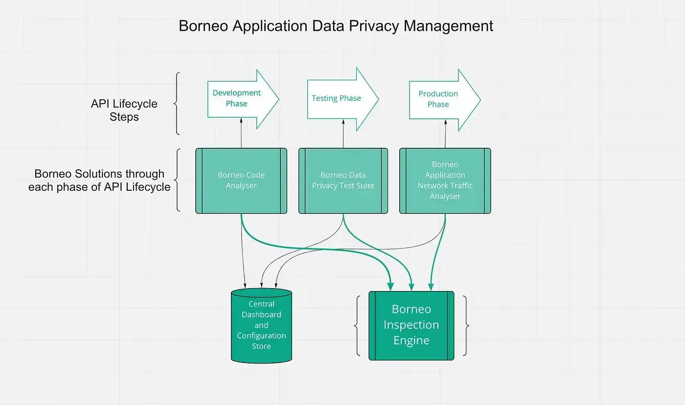 challenges in application(5).webp